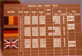 CAT 1975 Scoreboard